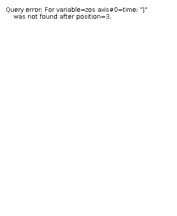 The zos legend. This colorbar is always relevant for zos, even if the other settings don't match. The zos legend.