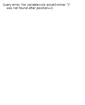 The sla legend. This colorbar is always relevant for sla, even if the other settings don't match. The sla legend.