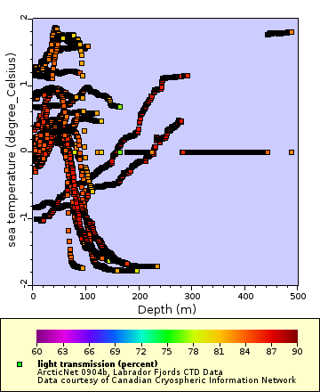 Map of Distinct Data