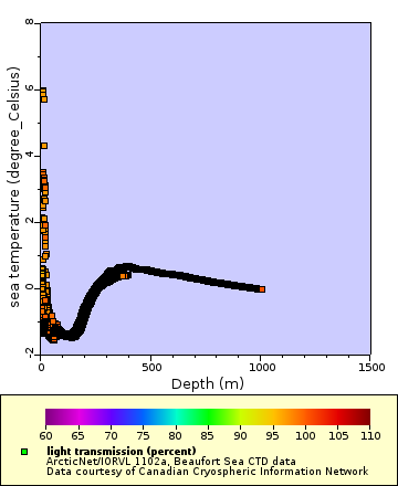 Map of Distinct Data