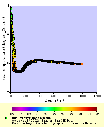 [The graph you specified. Please be patient.]