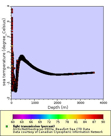 Map of Distinct Data