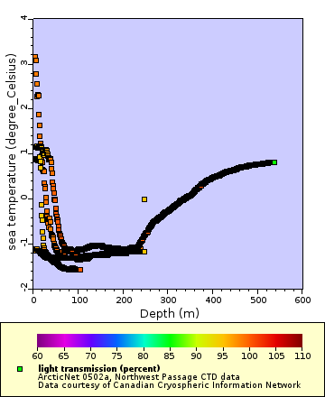 Map of Distinct Data