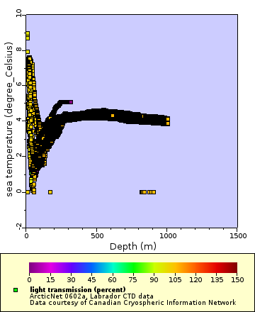 Map of Distinct Data
