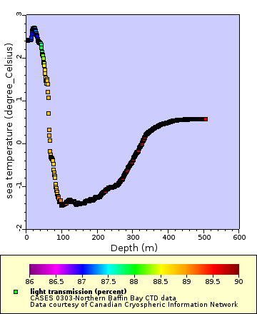 Map of Distinct Data