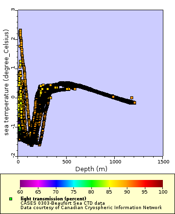 Map of Distinct Data