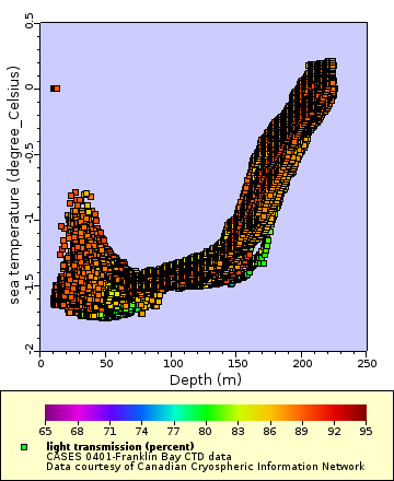 Map of Distinct Data