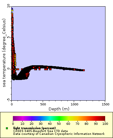 Map of Distinct Data