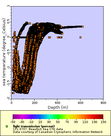 Map of Distinct Data