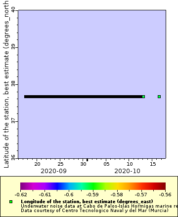 [The graph you specified. Please be patient.]