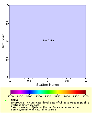 [The graph you specified. Please be patient.]