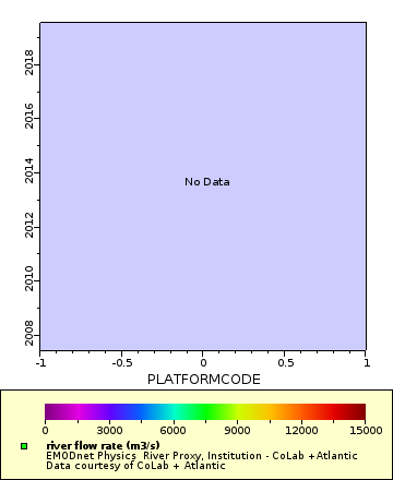 [The graph you specified. Please be patient.]