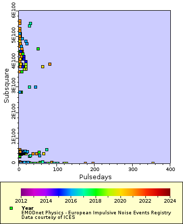 [The graph you specified. Please be patient.]