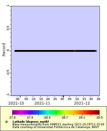 [The graph you specified. Please be patient.]
