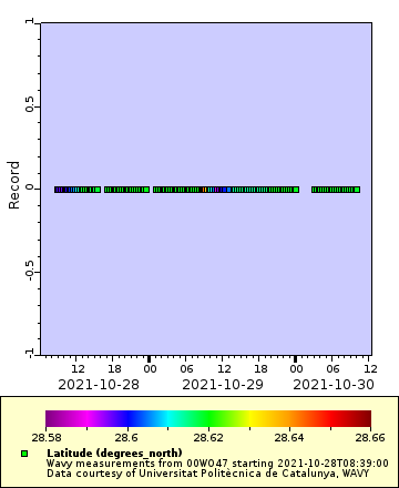 [The graph you specified. Please be patient.]