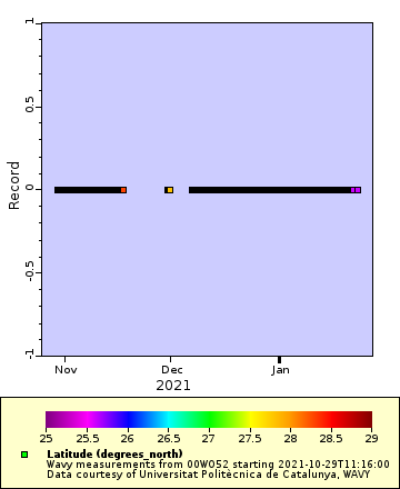 [The graph you specified. Please be patient.]