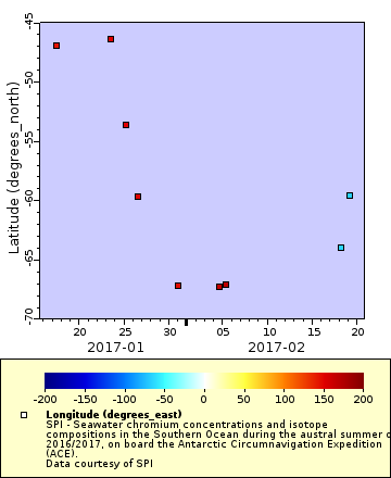 [The graph you specified. Please be patient.]