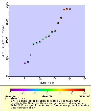 [The graph you specified. Please be patient.]